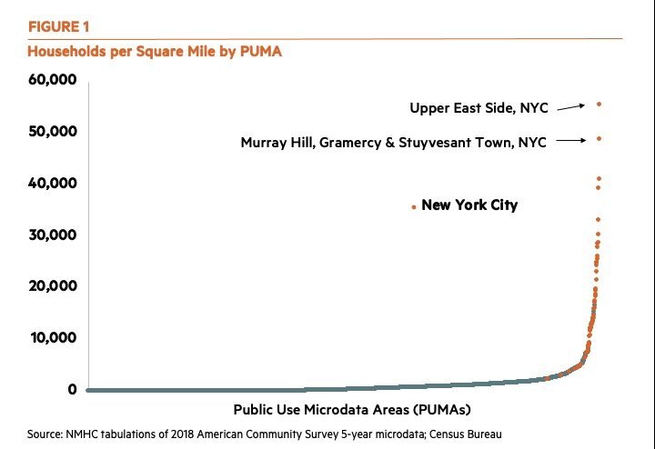 Households per Square Mile by PUMA