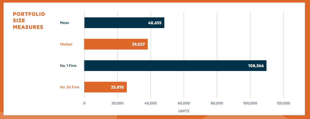 Portfolio Size Measures