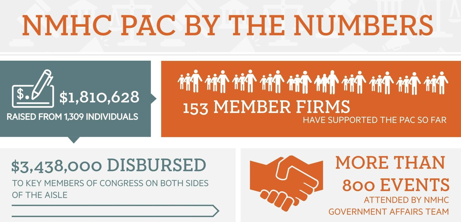 NMHC PAC by the Numbers