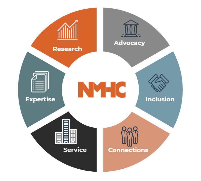 value of nmhc