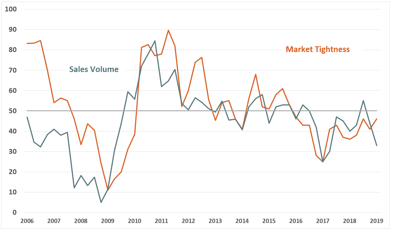 Quarterly Survey Jan 2019 Chart 1 Quarterly Survey Jan 2019 Chart 1
