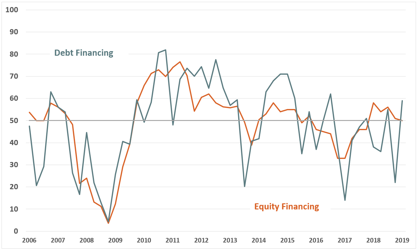 Quarterly Survey Jan 2019 Chart 2 Quarterly Survey Jan 2019 Chart 2