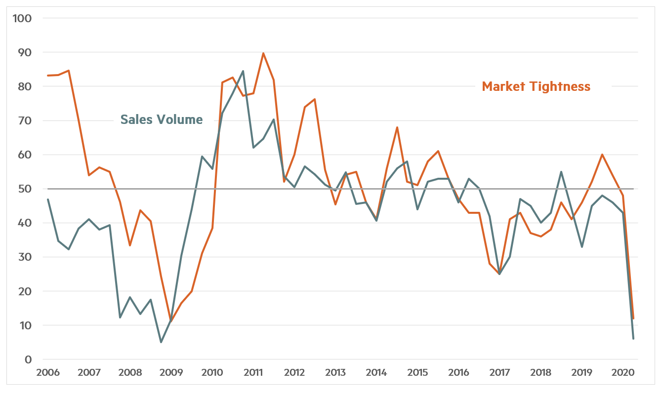 Quarterly Survey April 2020 Chart 1 April 2020 Chart 1