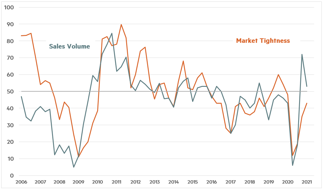Quarterly Survey January 2021 Chart 1 October 2020 Chart 1