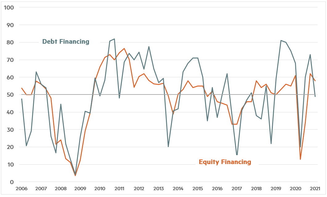 Quarterly Survey January 2021 Chart 2 January 2021 Chart 2